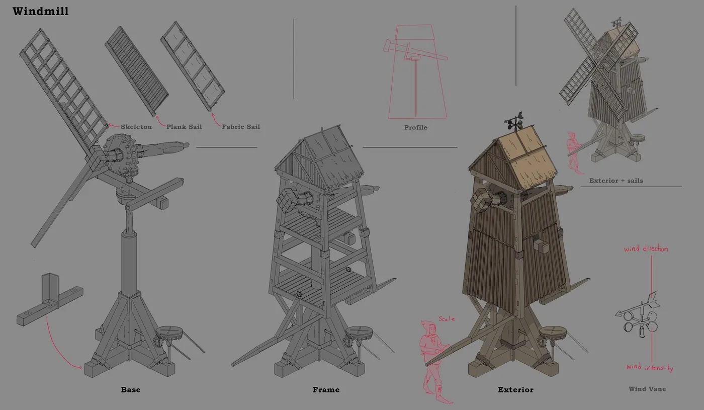 Le moulin dessiné en détail, avec ses engrenages internes et ses poignées